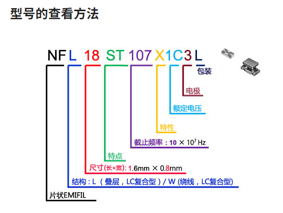 村田車規(guī)級LC復(fù)合濾波器  0603/1608尺寸大全